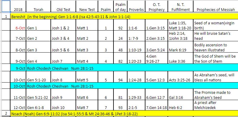 EGL Reading List October 6 through October 12 2018