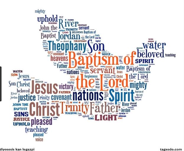 Fruit of the Spirit word cloud